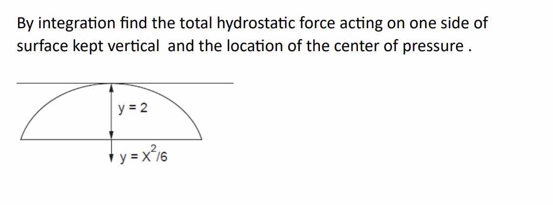 By integration find the total hydrostatic force