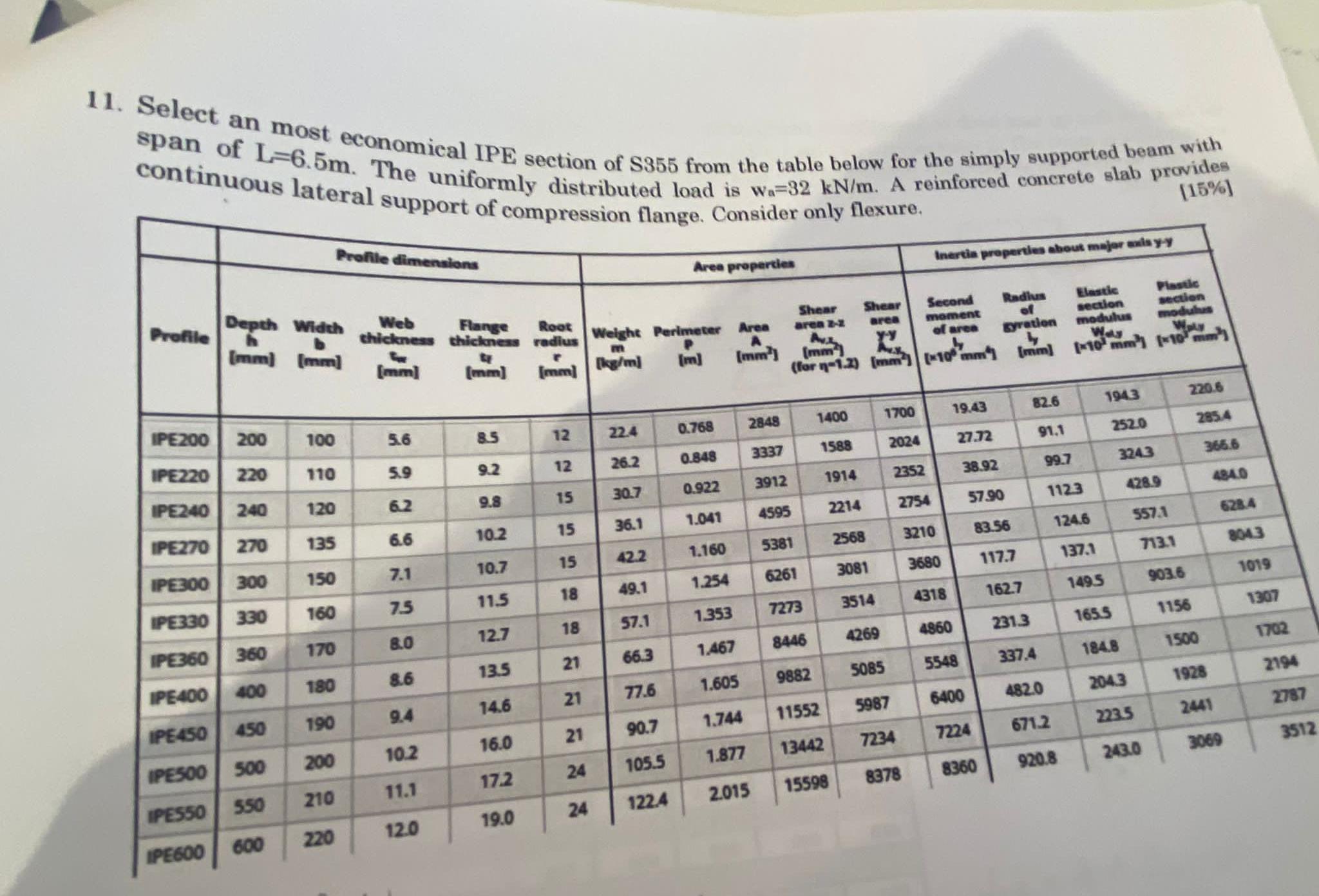 Select an most economical IPE section of S 3 5 5