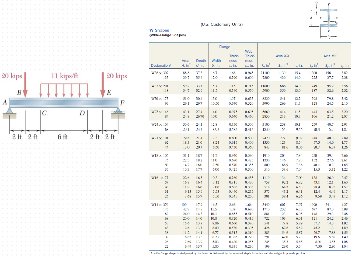 1 . Draw the shear and bending - moment diagrams