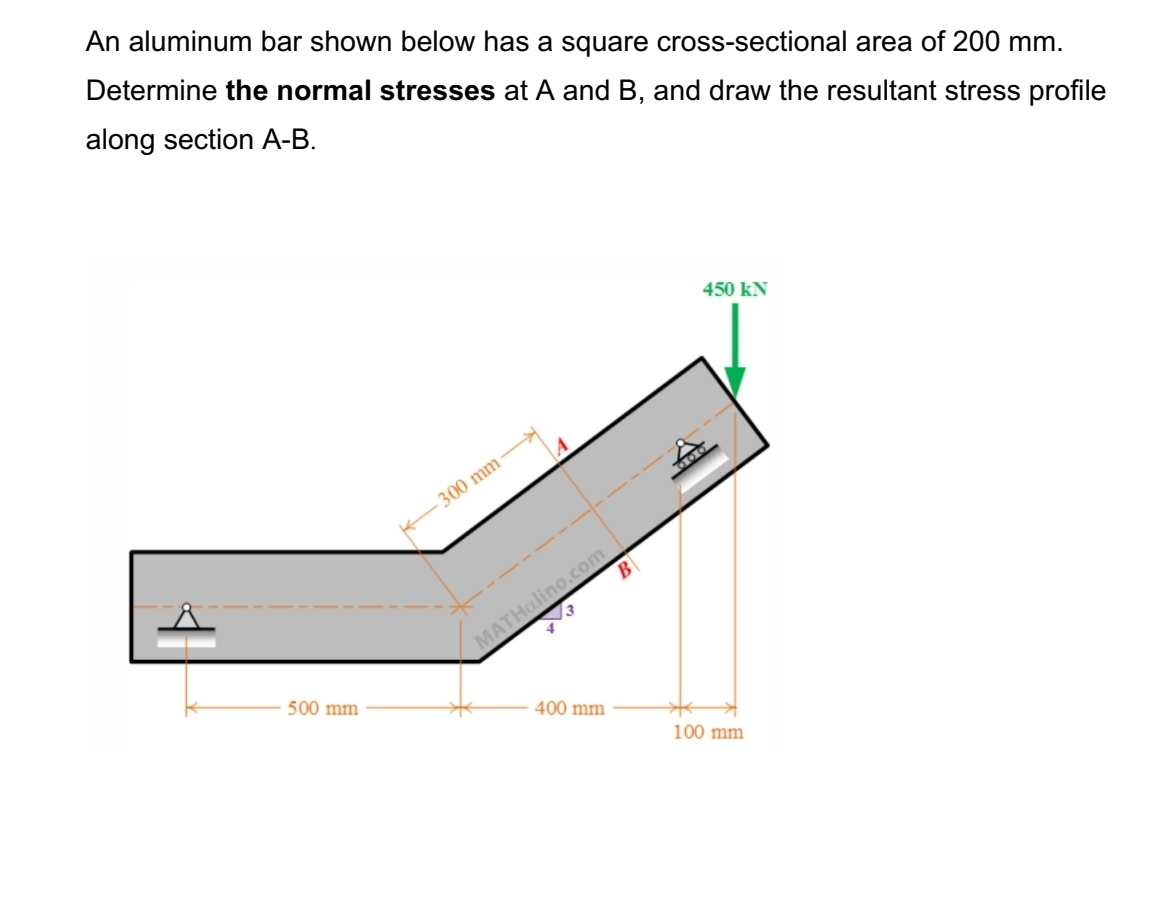 An aluminum bar shown below has a square cross -