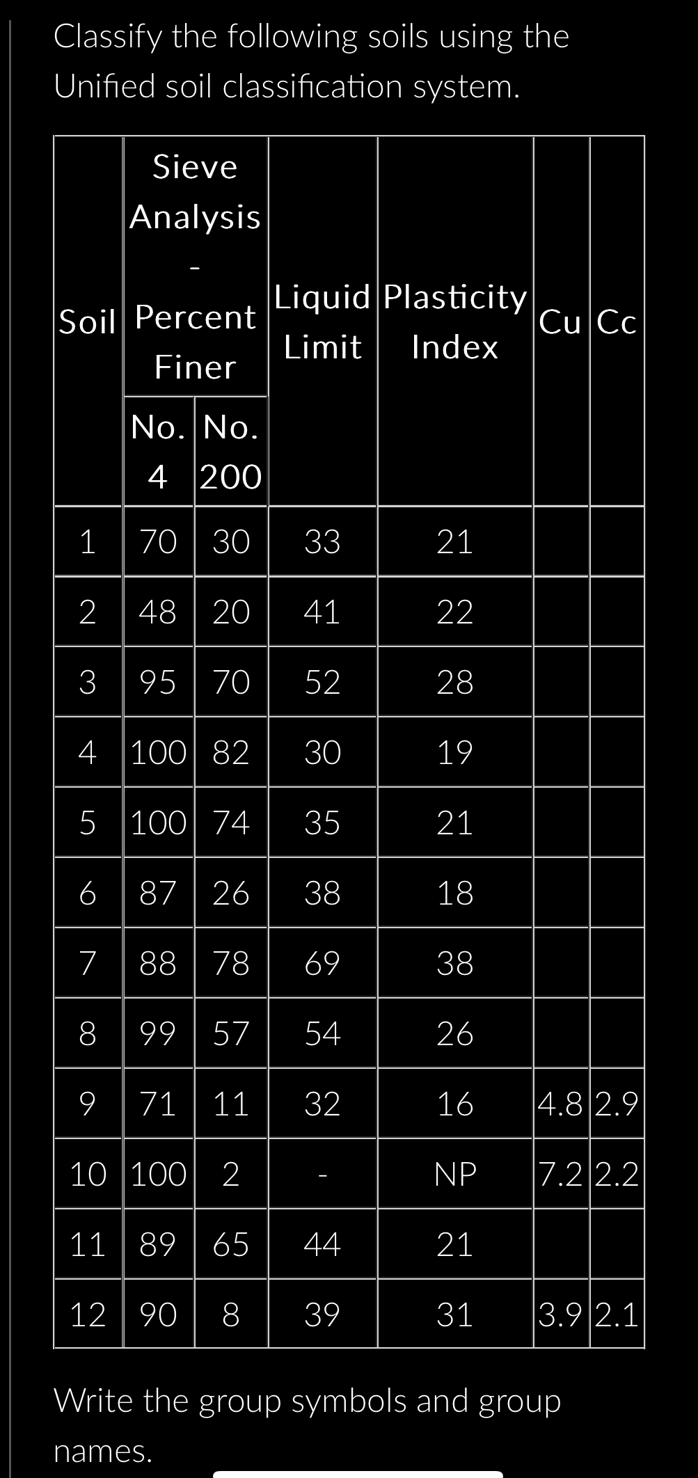 Question 1 3 Classify the following soils using