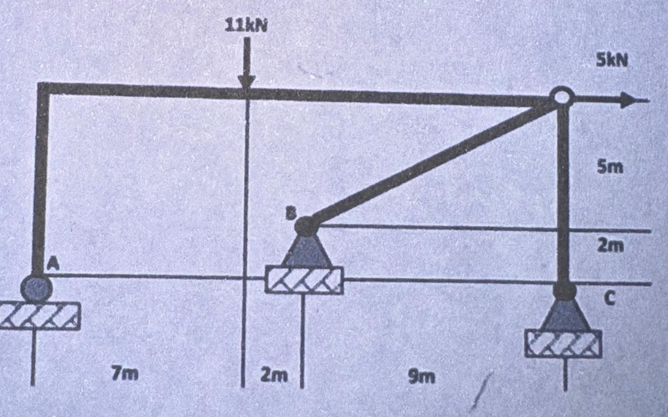 Please determine the reactions for each load