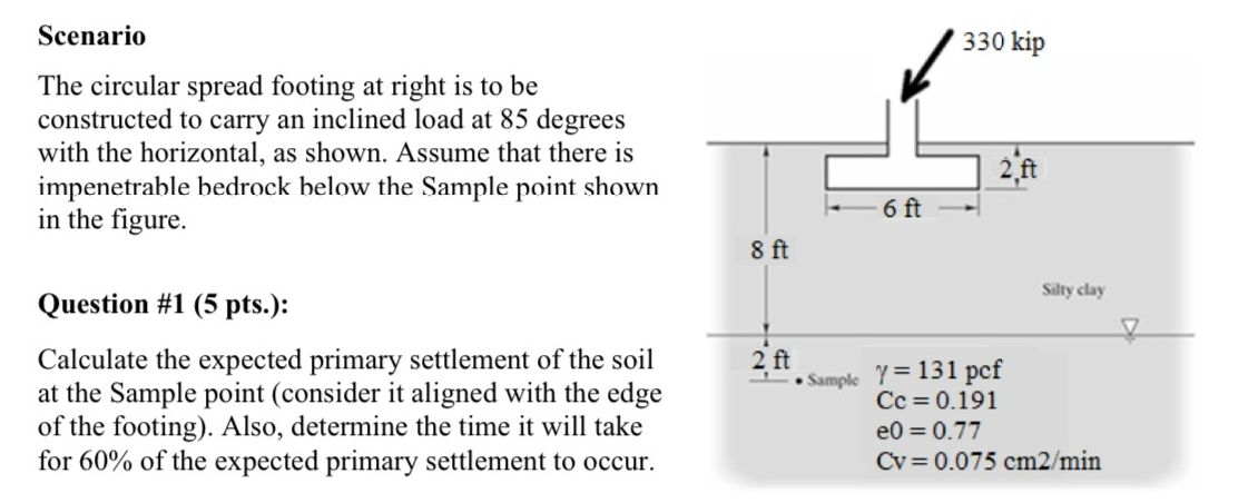 Scenario The circular spread footing at right is