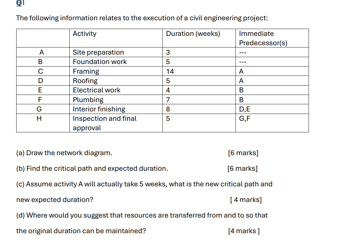 The following information relates to the