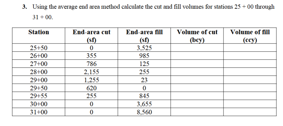 Using the average end area method calculate the