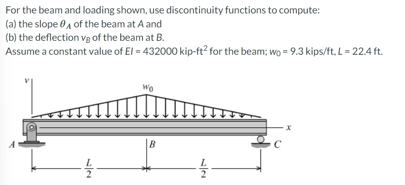 For the beam and loading shown, use discontinuity