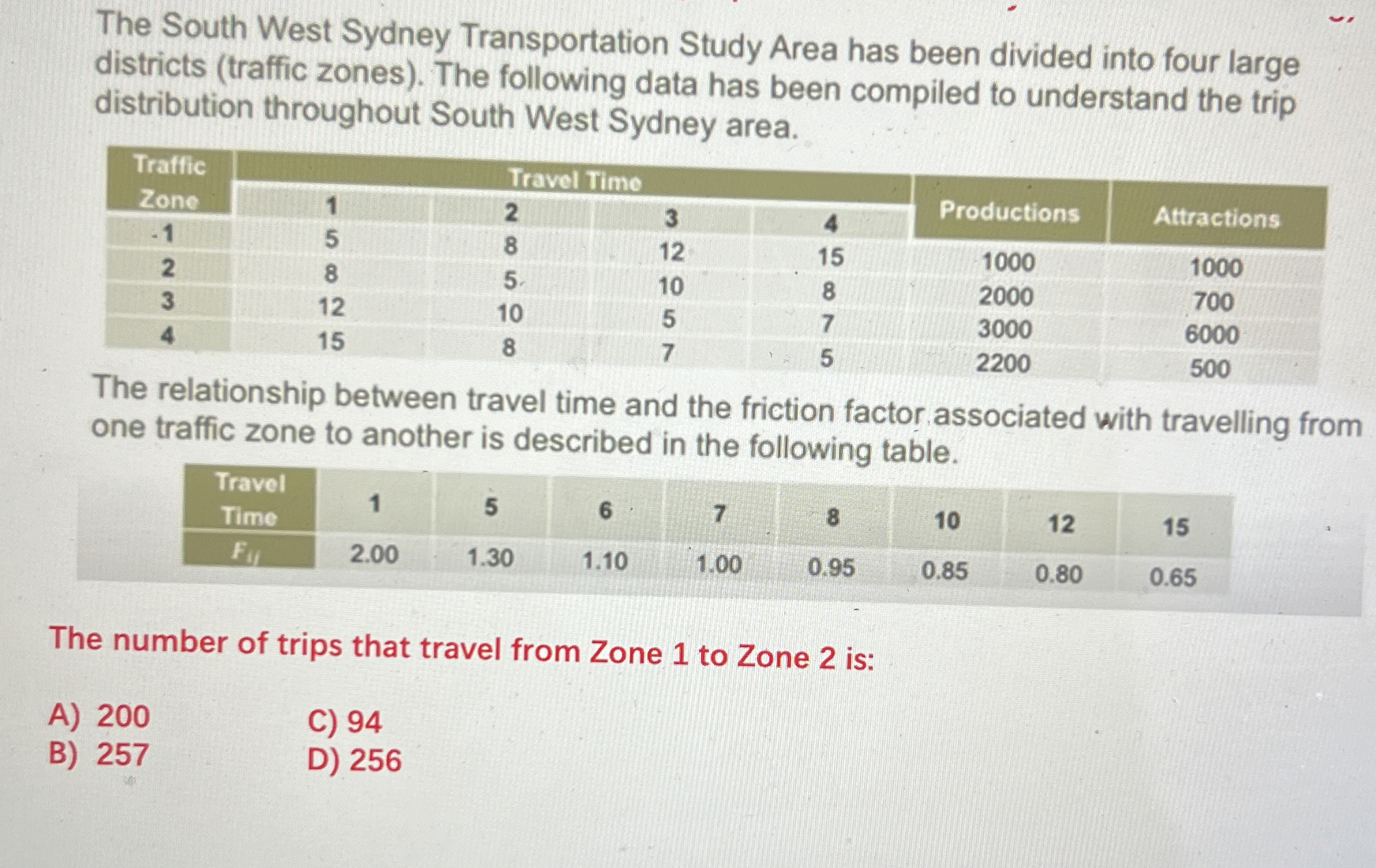 The South West Sydney Transportation Study Area
