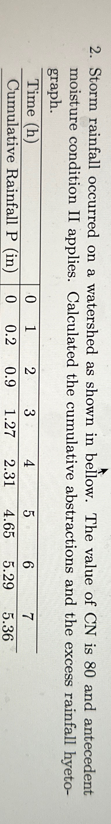 Storm rainfall occurred on a watershed as shown