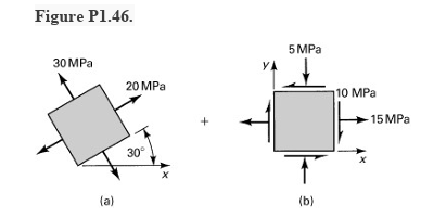 A structural member is subjected to a set of