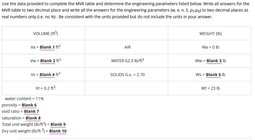 Use the data provided to complete the MVR table