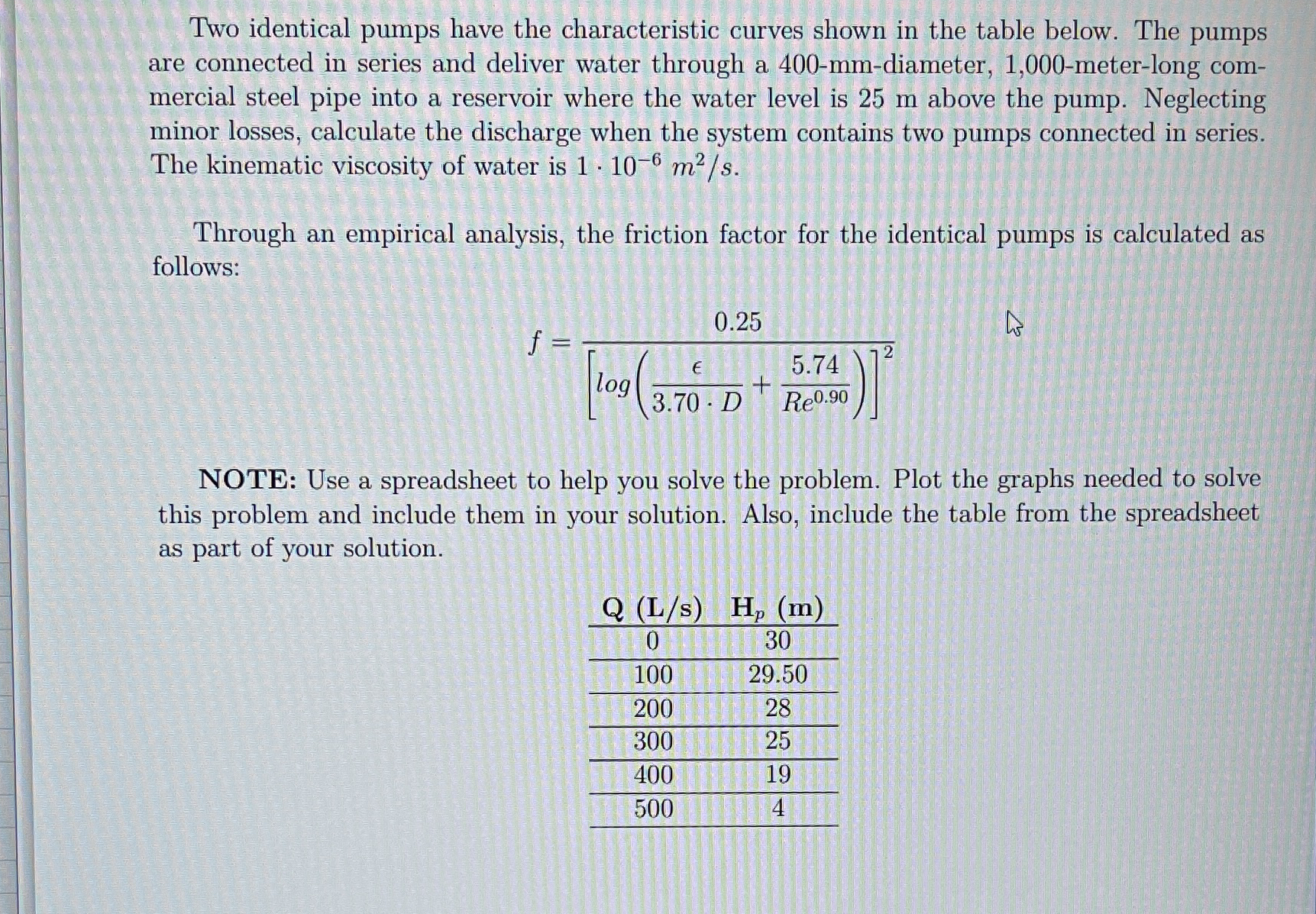 Two identical pumps have the characteristic
