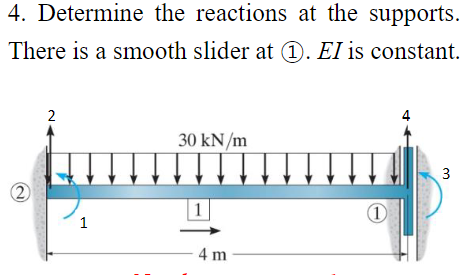 Determine the reactions at the supports.Determine
