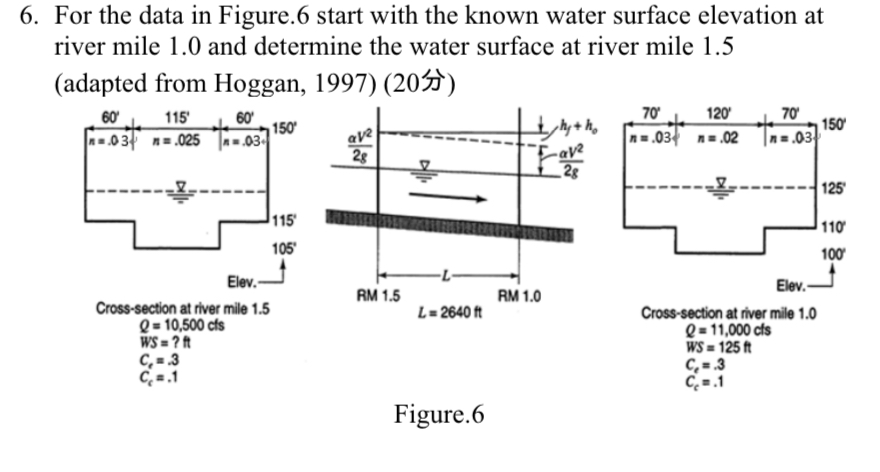 For the data in Figure. 6 start with the known