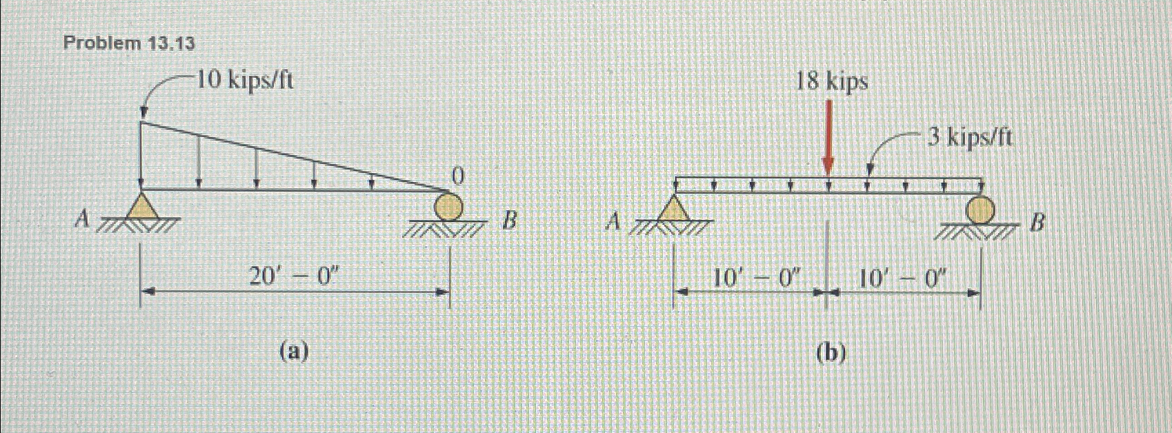 What are the reactions for Ay and By ? Problem 1