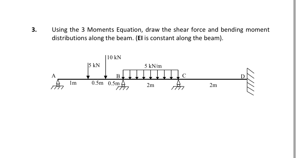 Using the 3 Moments Equation, draw the shear