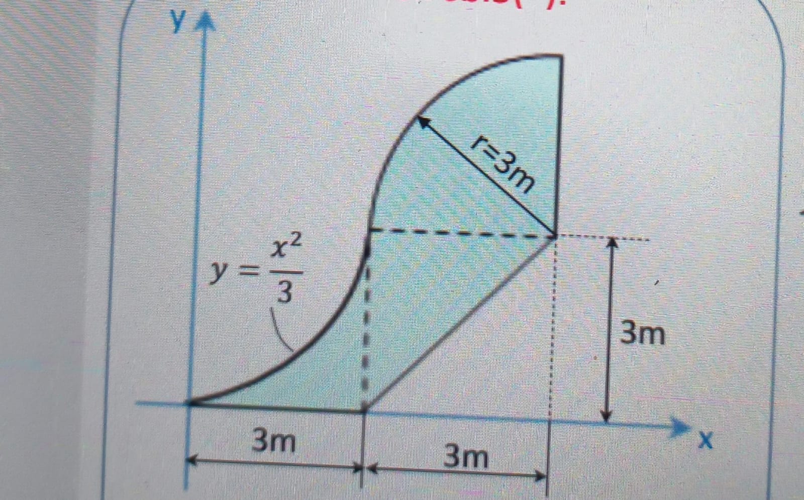Calculate the moment of inertia with respect to x