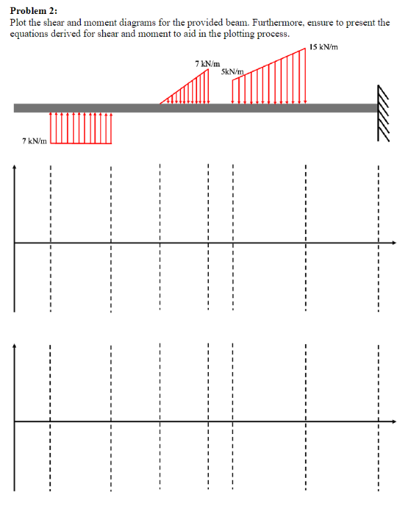 Plot the shear and moment diagrams for the