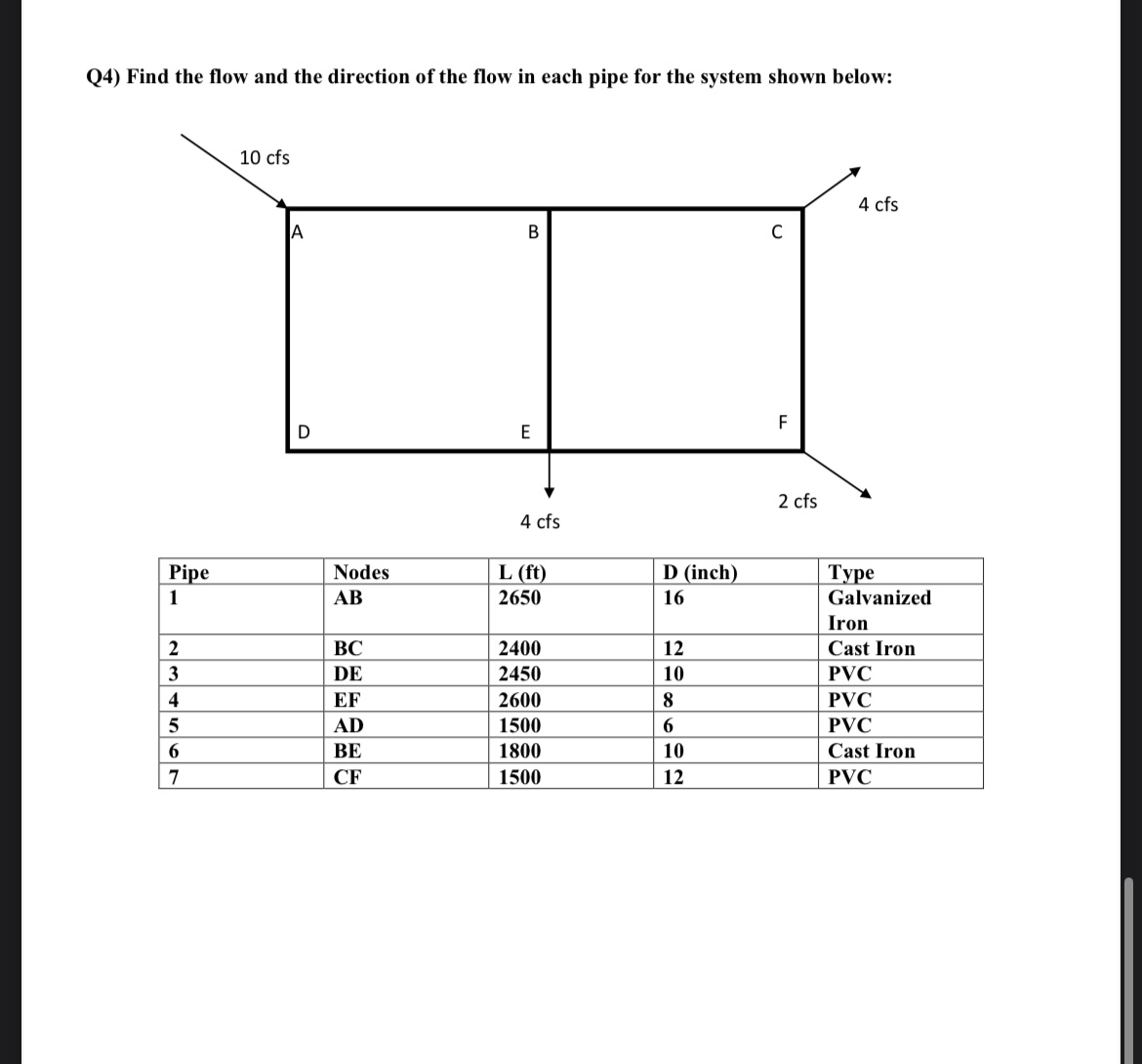 Q 4 ) Find the flow and the direction of the flow