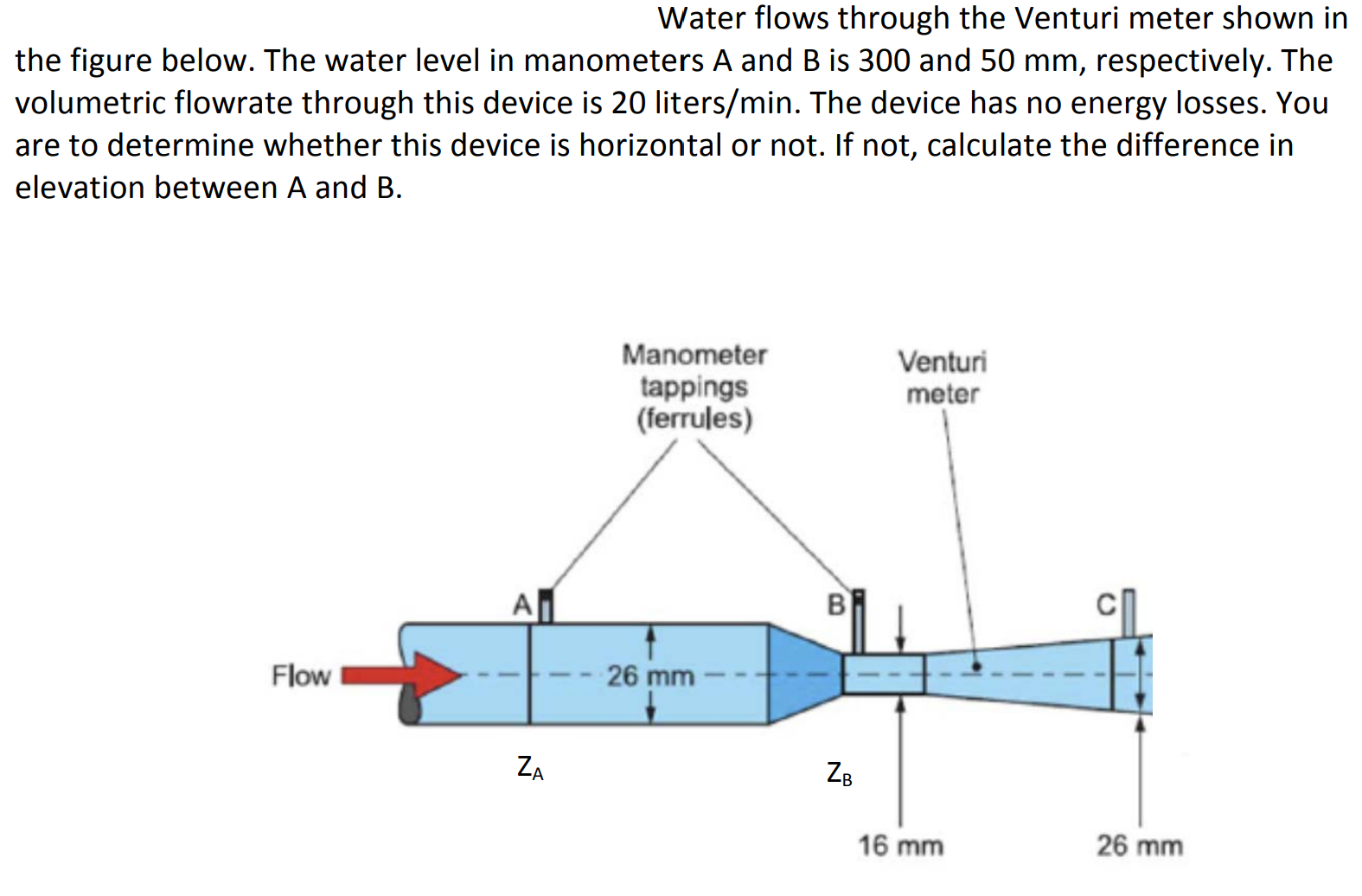 Water flows through the Venturi meter shown in