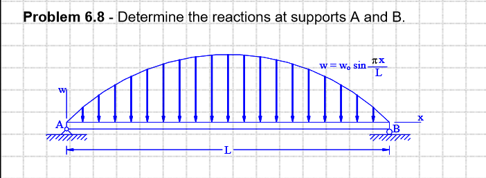 Problem 6 . 8 - Determine the reactions at