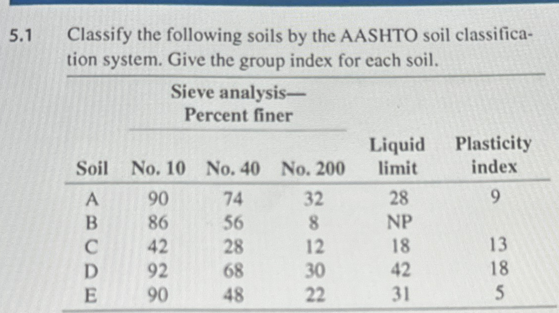 5 . 1 Classify the following soils by the AASHTO