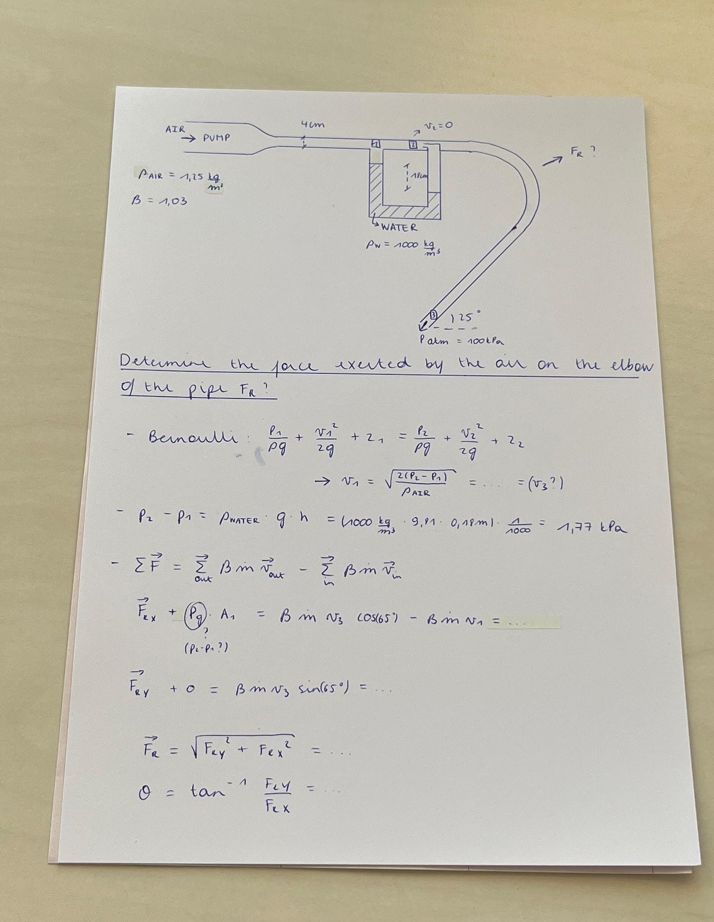 Am I using to the good pressure in the momentum