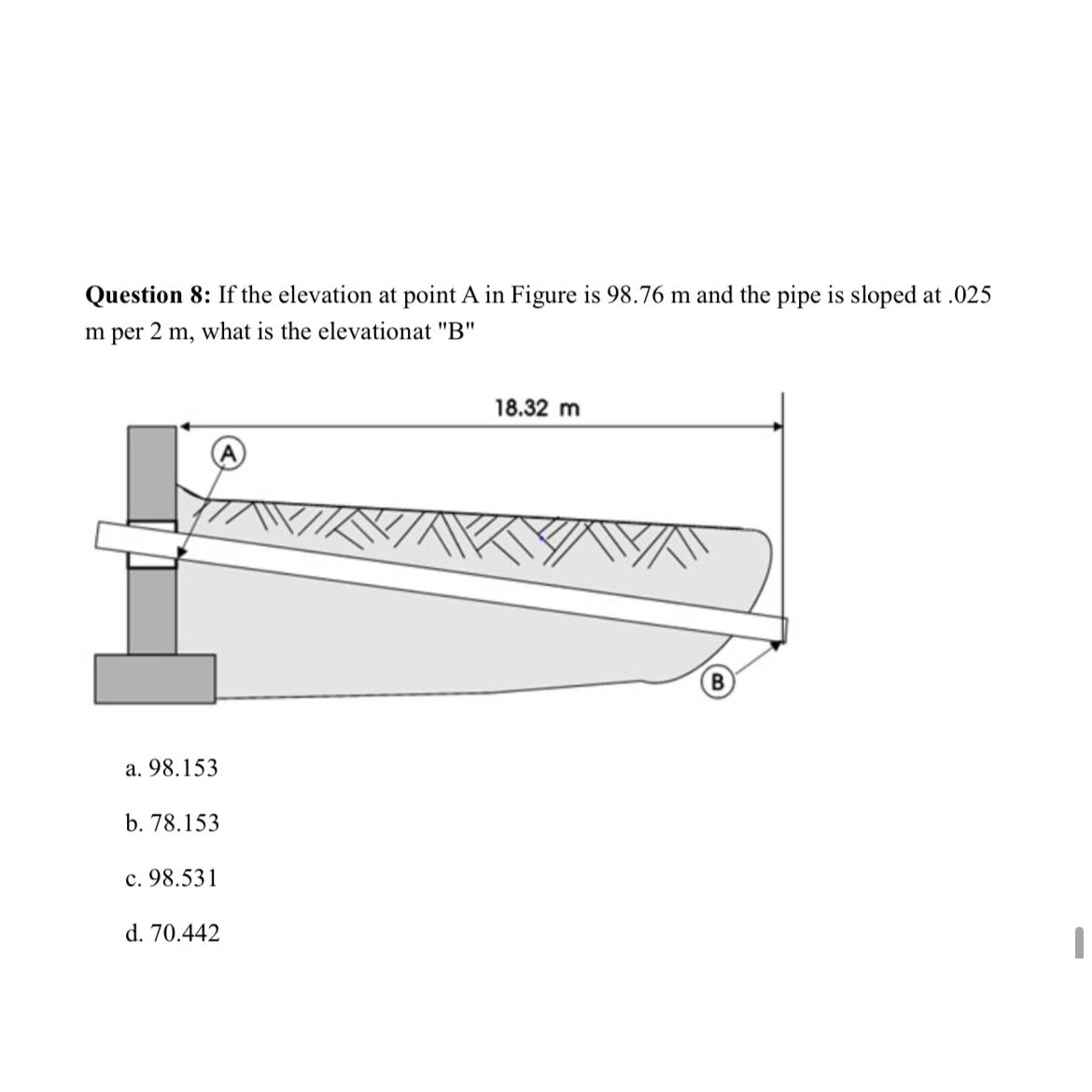 Question 8 : If the elevation at point A in