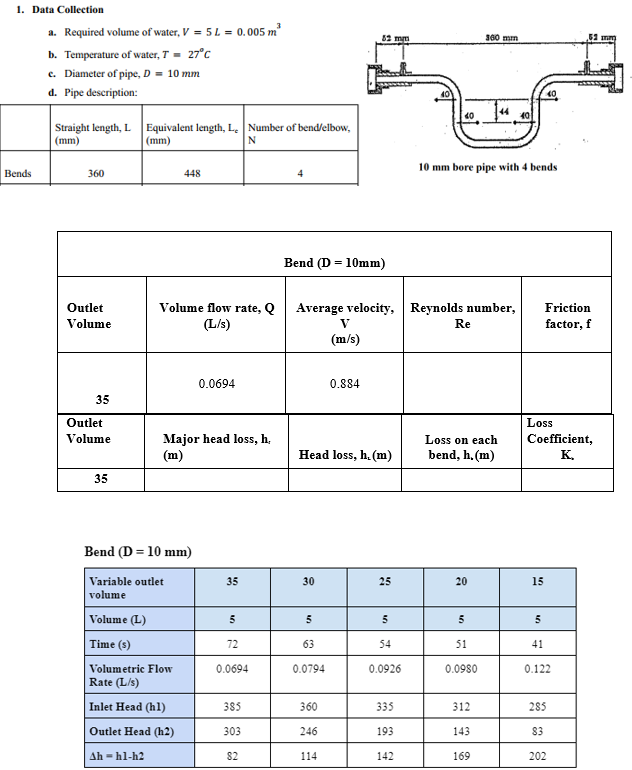 Friction Losses in pipe. Show the calculations of