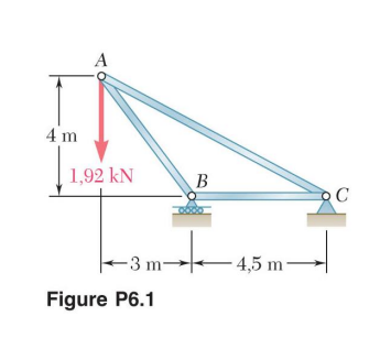 STATICS Using the knot method, find the internal