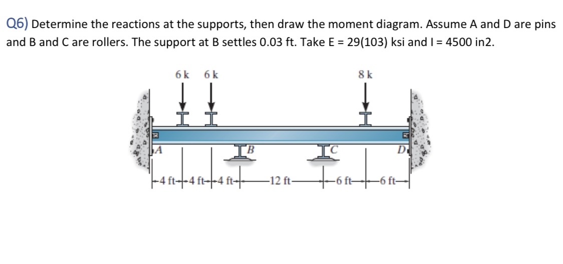 Q 6 ) Determine the reactions at the supports,