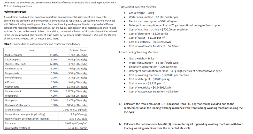 Determine the economic and environmental benefits
