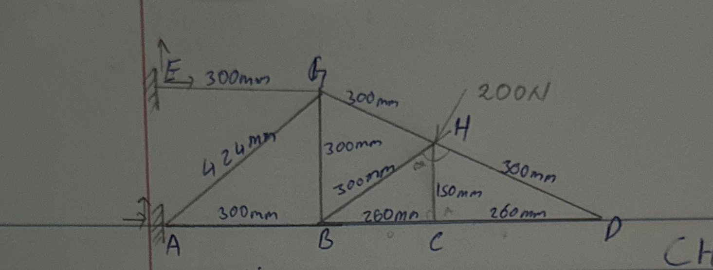 calculate the member forces and state if tension