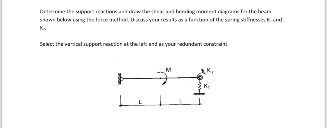 Determine the support reactions and draw the