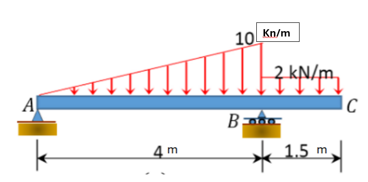 Sketch shear / moment diagrams I am having