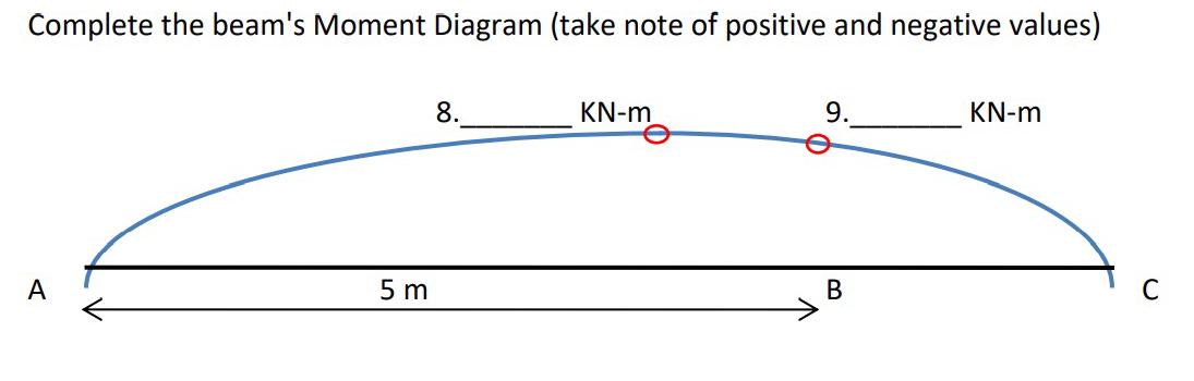 Complete the beam's Moment Diagram. Provide