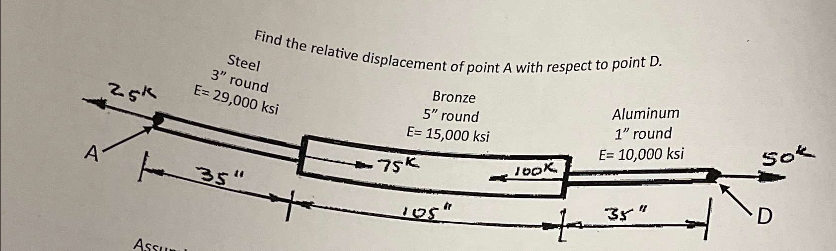 Find the relative displacement of point A with