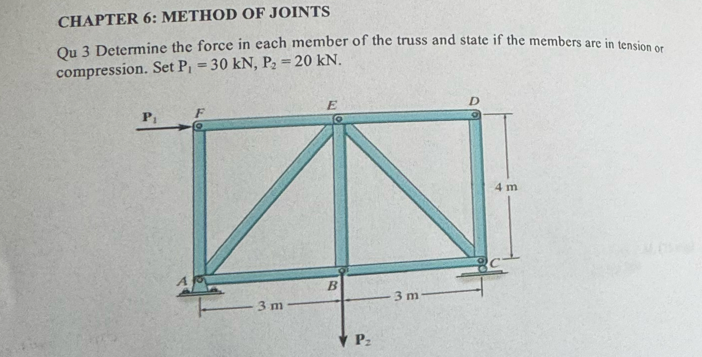 CHAPTER 6 : METHOD OF JOINTS Qu 3 Determine the