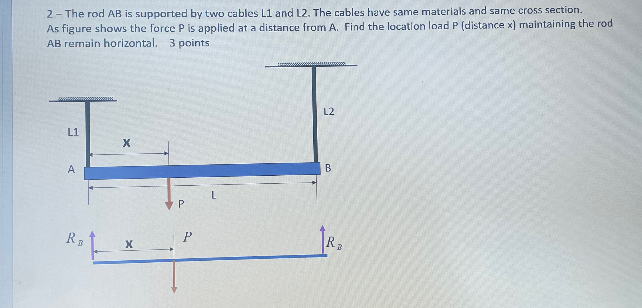 2 - The rod AB is supported by two cables L 1 and