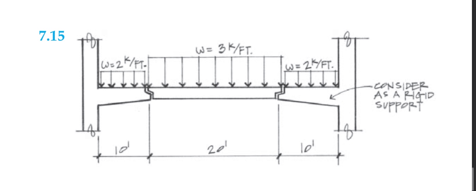 Problem 7 . 1 5 : Construct the load, shear, and