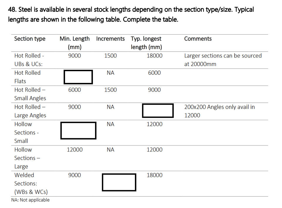 Steel is available in several stock lengths