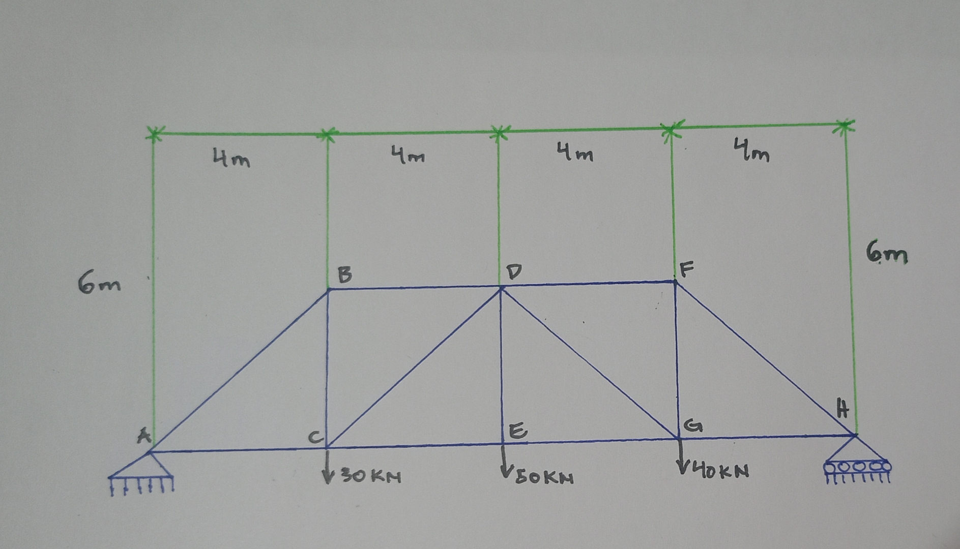 compute the force in each members using method of