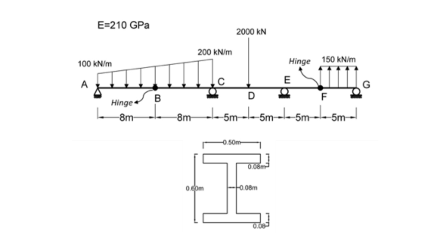 Determine support Reactions and internal member