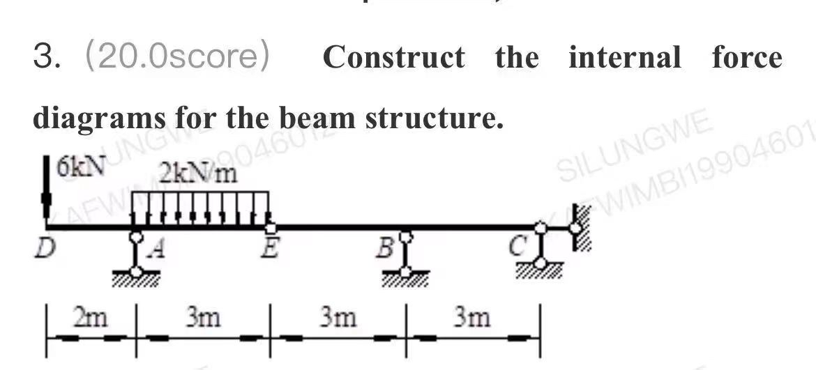 Construct the internal force diagrams for the