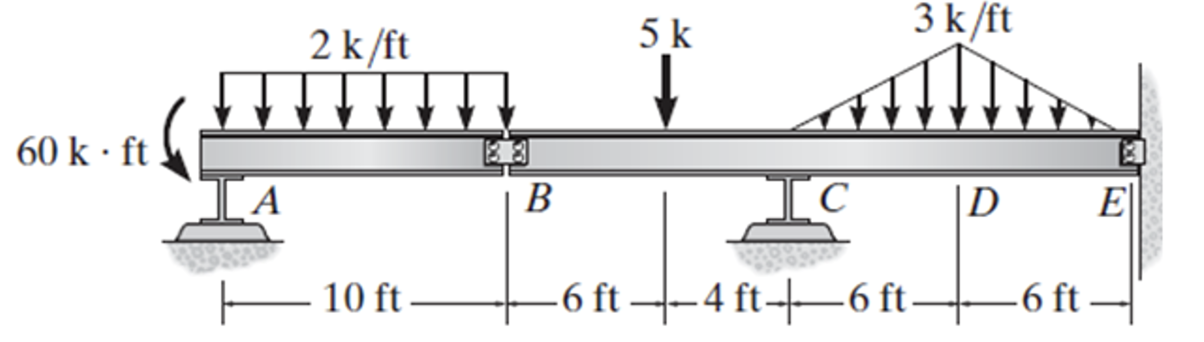 Draw the shear force and bending moment diagrams