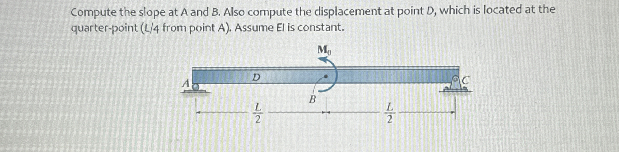 Compute the slope at A and B . Also compute the