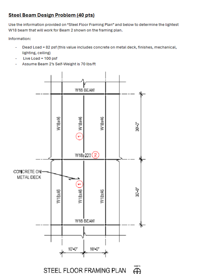 Load Distribution: Determine the beam diagram for