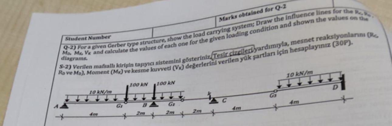 For a given gerber type structure show the load