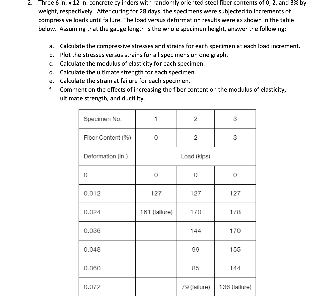 Three 6 in . x 1 2 in . concrete cylinders with