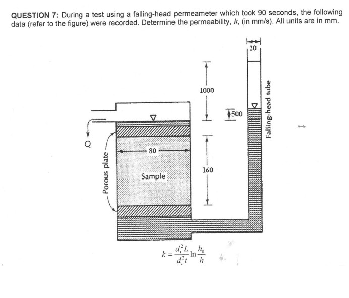 QUESTION 7 : During a test using a falling - head