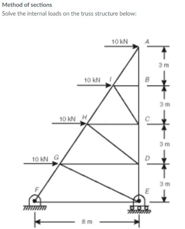 Method of sections Solve the internal loads on